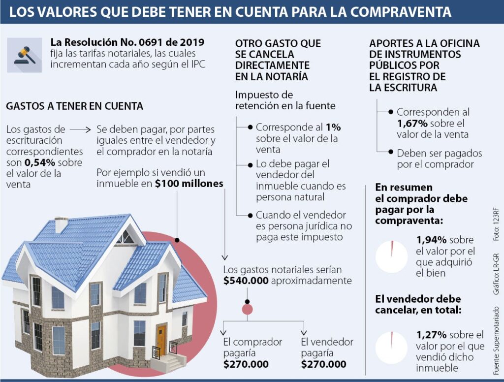 Trámites y aranceles de notario en compraventa de vivienda